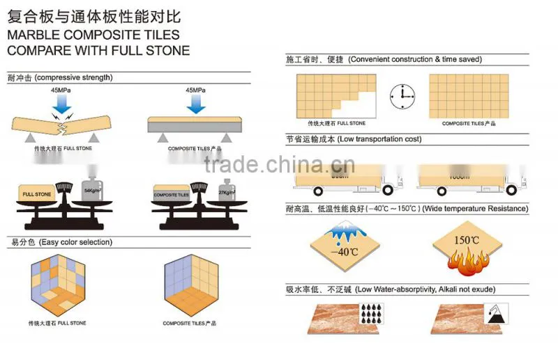 marble stone composite tile for ceiling,countertop,bar