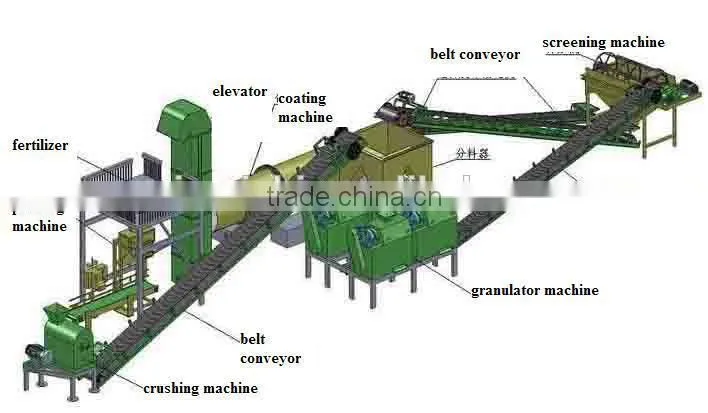 2015 industrial fertilizer granulator machine/organic fertilizer granule making line/0086-13838347135