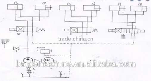 Duct Forming Machine 2 and 3 Economic Type Duct production line 2,3