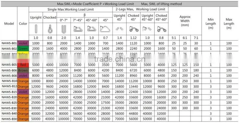 2015 New Popular Webbing Sling& Chair Webbing Material