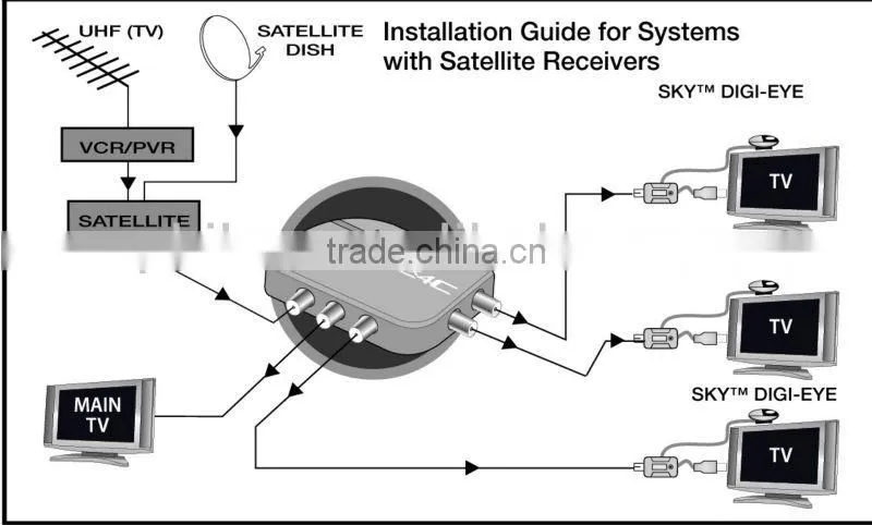 4 WAY TV FM DAB Indoor TV Antenna AMPLIFIER