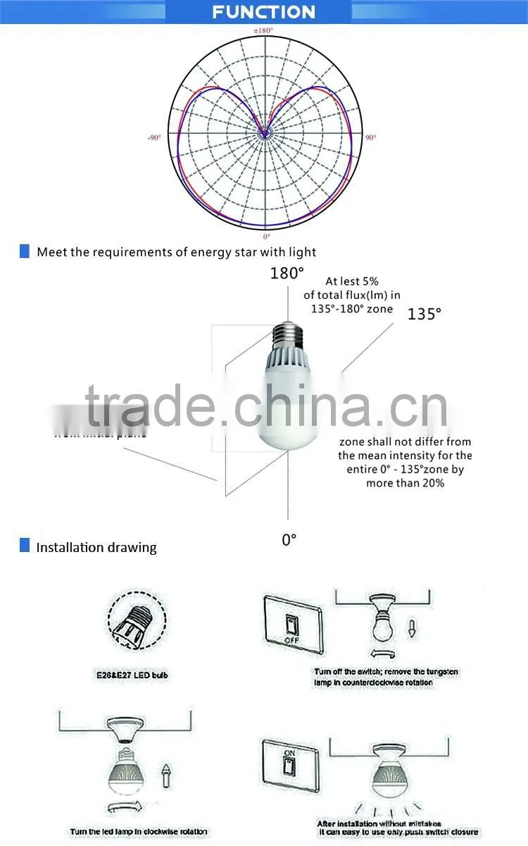 led bulb manufacturer china led bulb china supplier Patent light distribution design LED bulb lamp 7W
