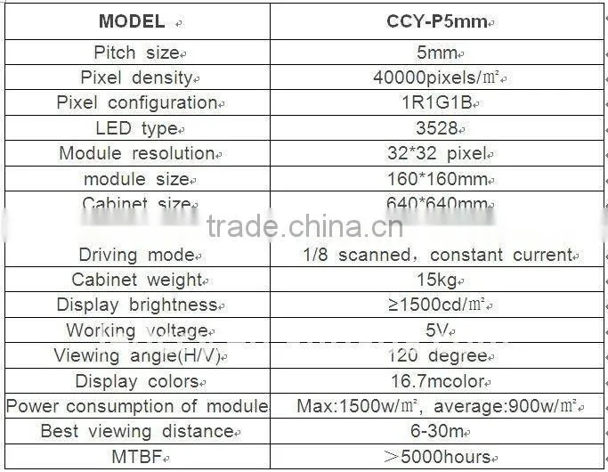 P5 indoor full color SMD 3D led display screen