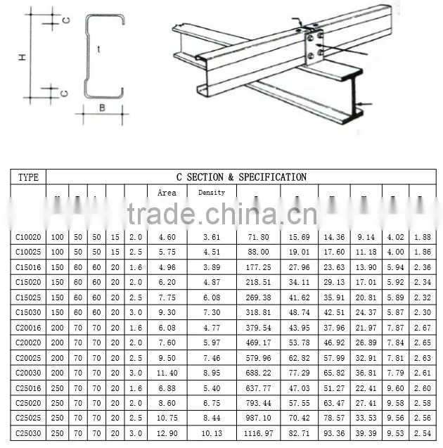 galvanized steel c section purlin for bracket
