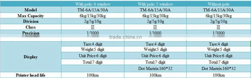 Barcode types Digital weight scale rs 232 electronic scale with label printer
