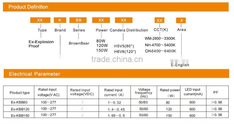 2015 New product! ATEX LED explosion proof industrial light for oil and gas station and hazardous location