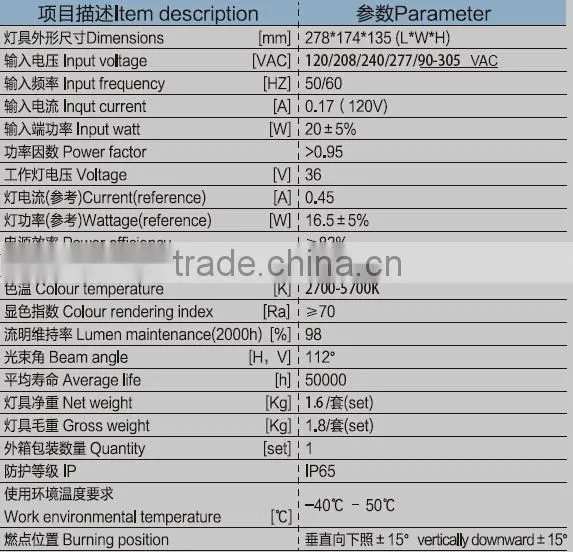 LED Lighting indoor wall mount LED Light 20W 90-305V 0.95PF