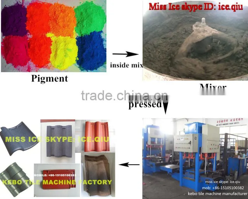 KB-125C Jiangsu manufacturer Concrete roof tile making machine