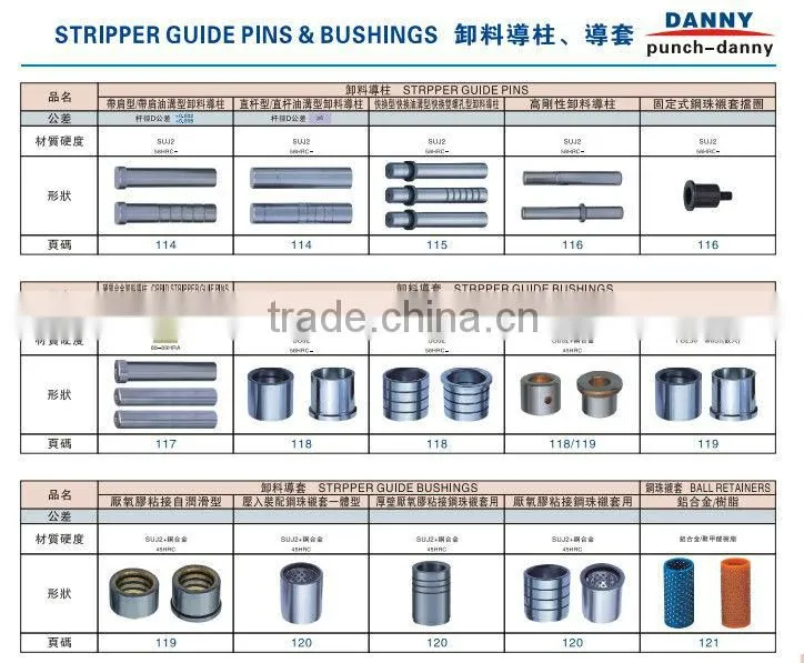 High quality ISO 8018 headed guide bush China factory