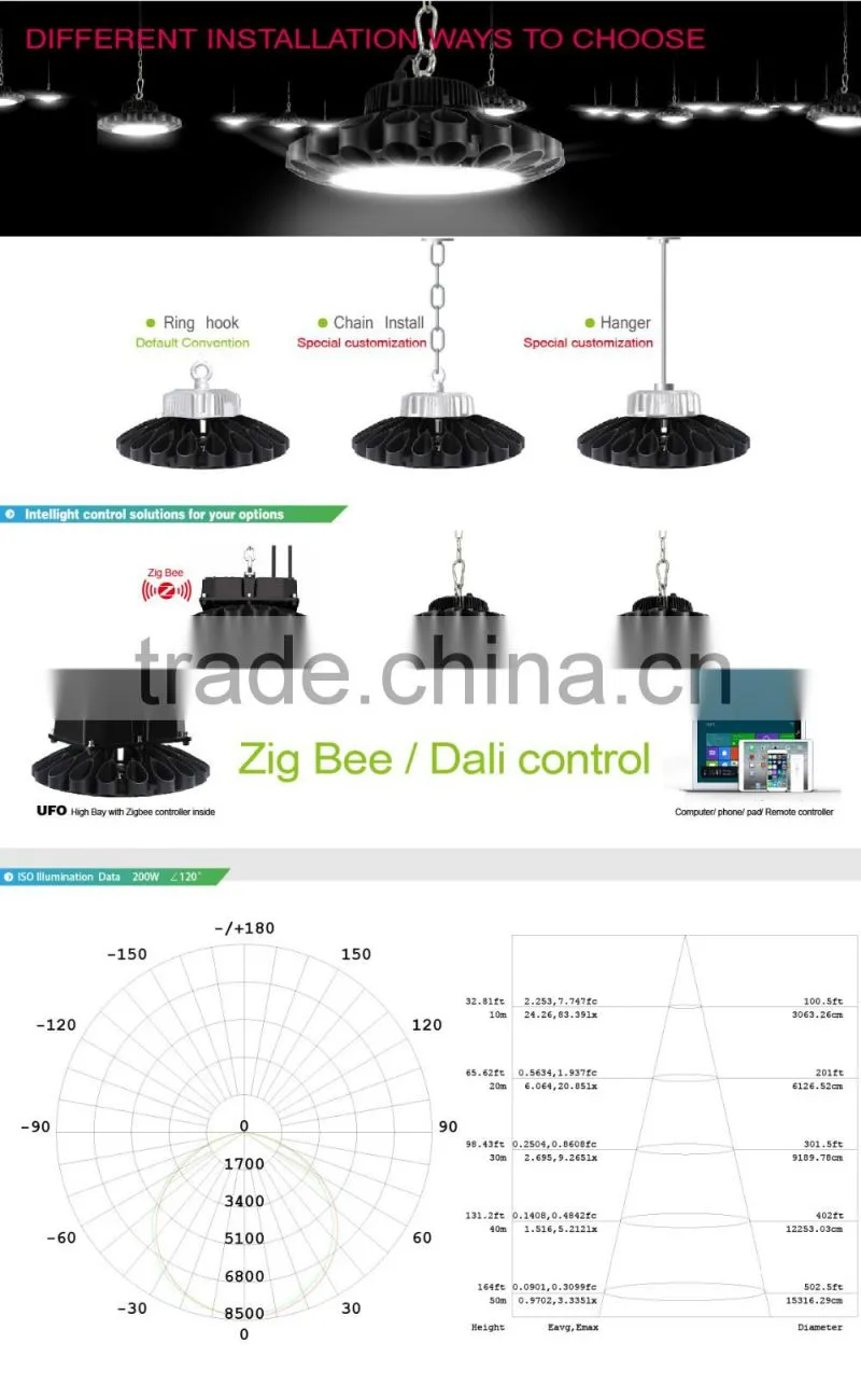 100-140lm/W, Nichia LED, Meanwell Driver, Wireless & Motion Control, 2016 CE Rohs Approved High Bay LED Light