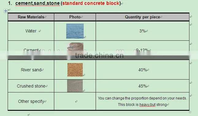 CE Standard QT6-15 Automatic Block Machine