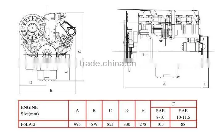 Deutz air cooled 6 cylinder diesel engine F6L912