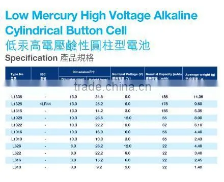 27A Primary Button Cell L828