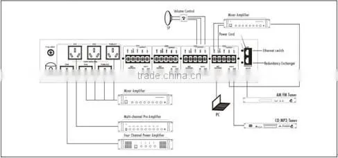 ITC T-6704 IP based PA System 4 Channel Digital IP Audio Decoder