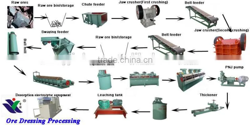Spiral ore classifier mining machine cyclone separator machine