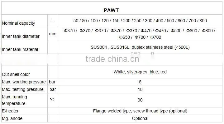 PAWT-XX LE energy saving hot water storage tanks