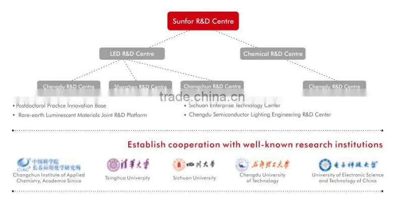 30W AC led plant grow light shenzhen agricultrual lighting IP66, Full Spectrum Fruits and Vegetables