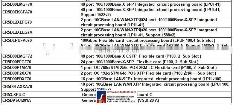 Huawei CR5D00EFGF70 03030NCF P100-24xFE/GE-SFP LPUF-100 24-Port 100/1000Base-SFP for Huawei NE40E-X3 NE40E-X8 NE40E-X16 NE80E