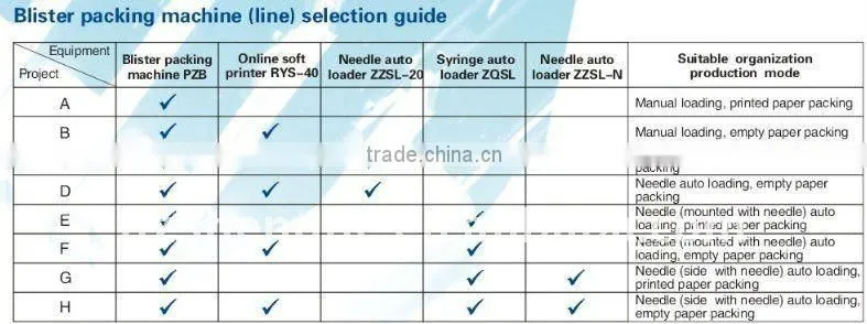 PZB-40 Blister packing machine for syringe