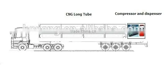 G4 CNG tube trailer for transporting between gas stations, more than 8700 m3 CNG storage