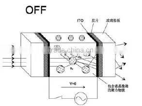 Qingdao Hexad High Quality PDLC Switchalbe Smart Film