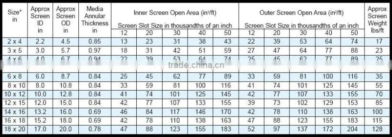 Continuous Slot PrePacked well screen