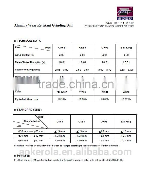 Ceramic alumina grinding beads