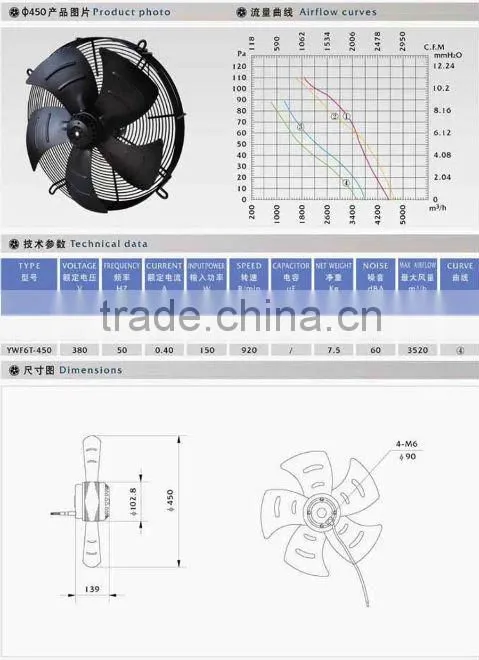 3 phase motors of protection class is IP44