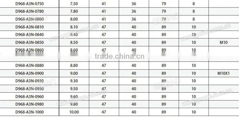 3D External Coolant Tungsten Solid Carbide Drill for Stainless Steel Machining