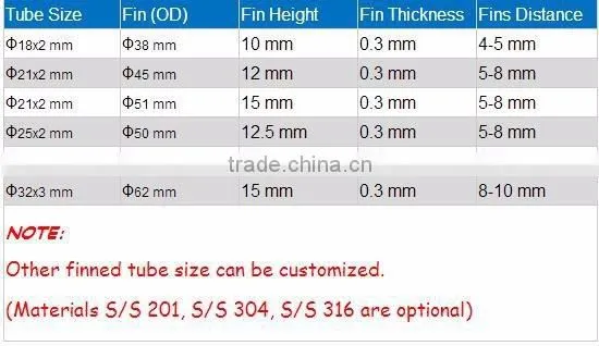 ASTM A179 extruded aluminum fin tube, aluminum fin tube, L type finned heater exchange tube