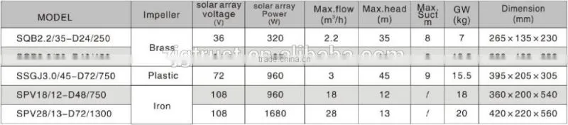 Solar Water Pump