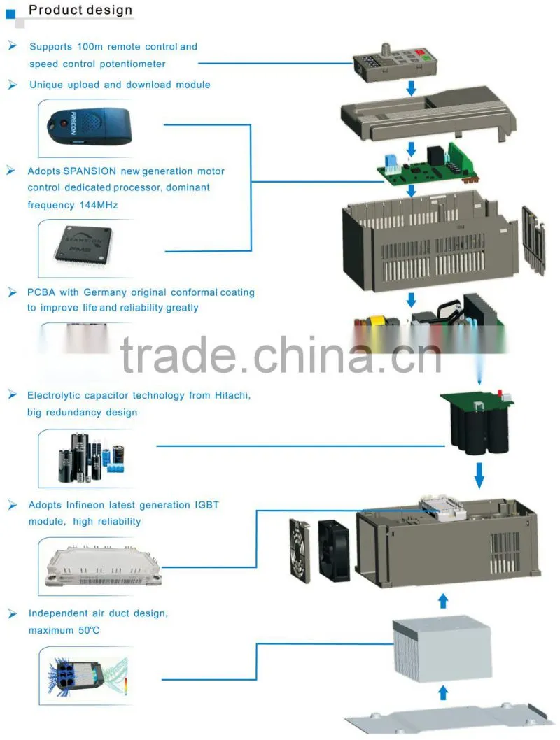 Speed Control Special Application Wiring 2/3 Phase input EMC Filter 0.7KW Vector Control vfd, ac drive, frequency inverter