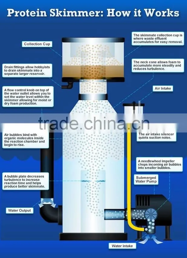 Aquarium Protein Skimmer,Protein Skimmer,Aquarium Skimmer