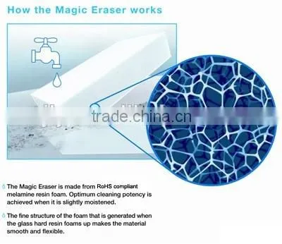 Magic Melaline Eraser Sponge for Kitchen Cleaning