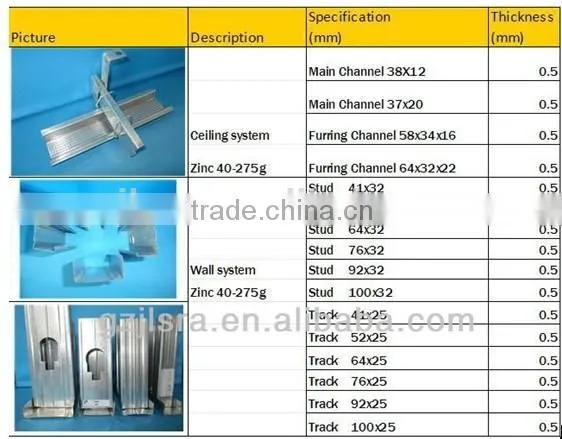 PVC ceiling frame gypsum board with laminated Aluminium foil backing