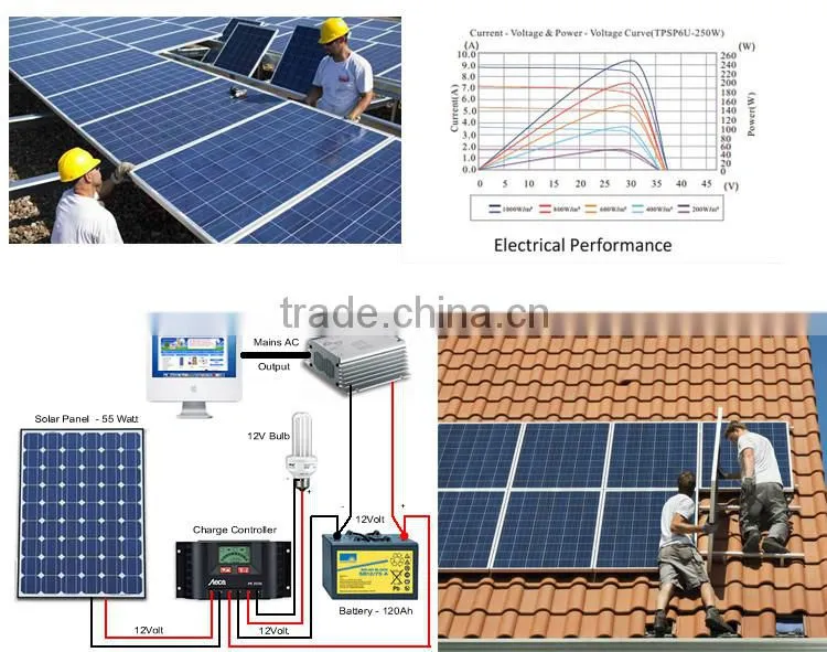 Reliable 12v solar battery and solar panel for home electricity system
