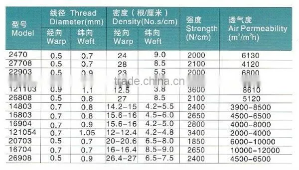 Synthetic Mesh For Coal Washing