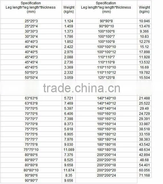 S235JR-S335JR Series Grade and Equal & Unequa Type Angles Steel