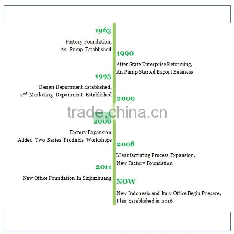 single stage centrifugal pump farm irrigation lift pump