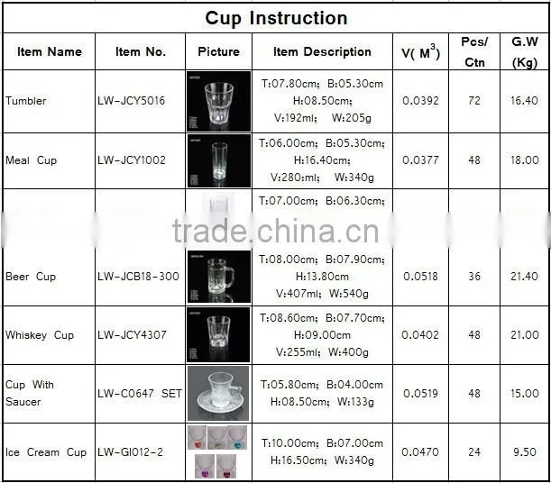 Selling from Manufactory Wholesale Glass Tumblers