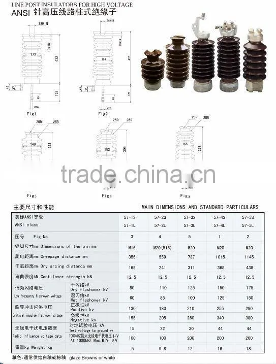 line post type insulators for high voltage