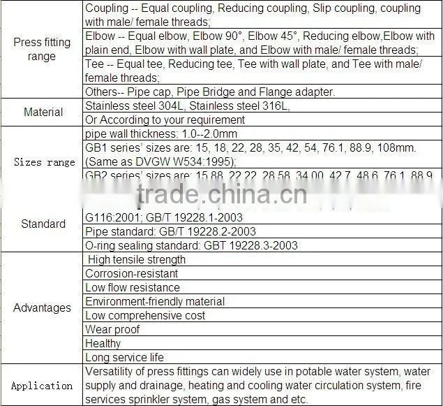 stainless steel grooved reducing coupling