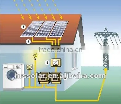 High quality Portable 5W Home use solar system