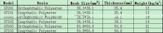fiberglass grating