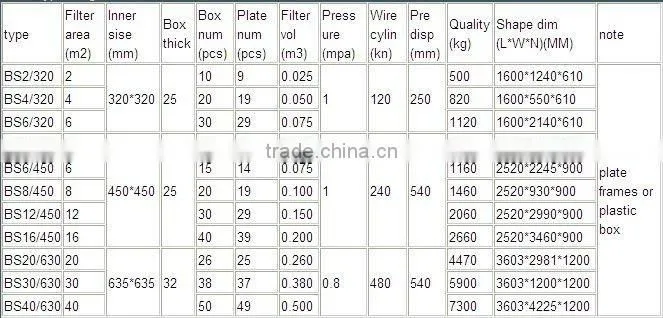 Board type airtight filter machine