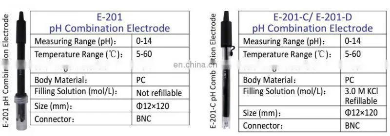 Factory Price Water pH sensor for PH analyzer