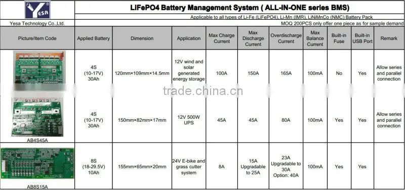 For LiFePO4 battery BMS 4S 5S 12V 16V