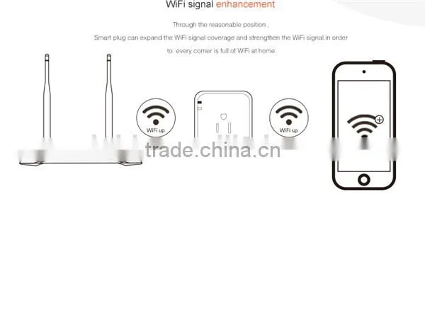 2200W Power Rating AC 90-256V Smart WIFI Socket with smart phone Android & IOS APP for Remote control Electricity Cut-off And Re