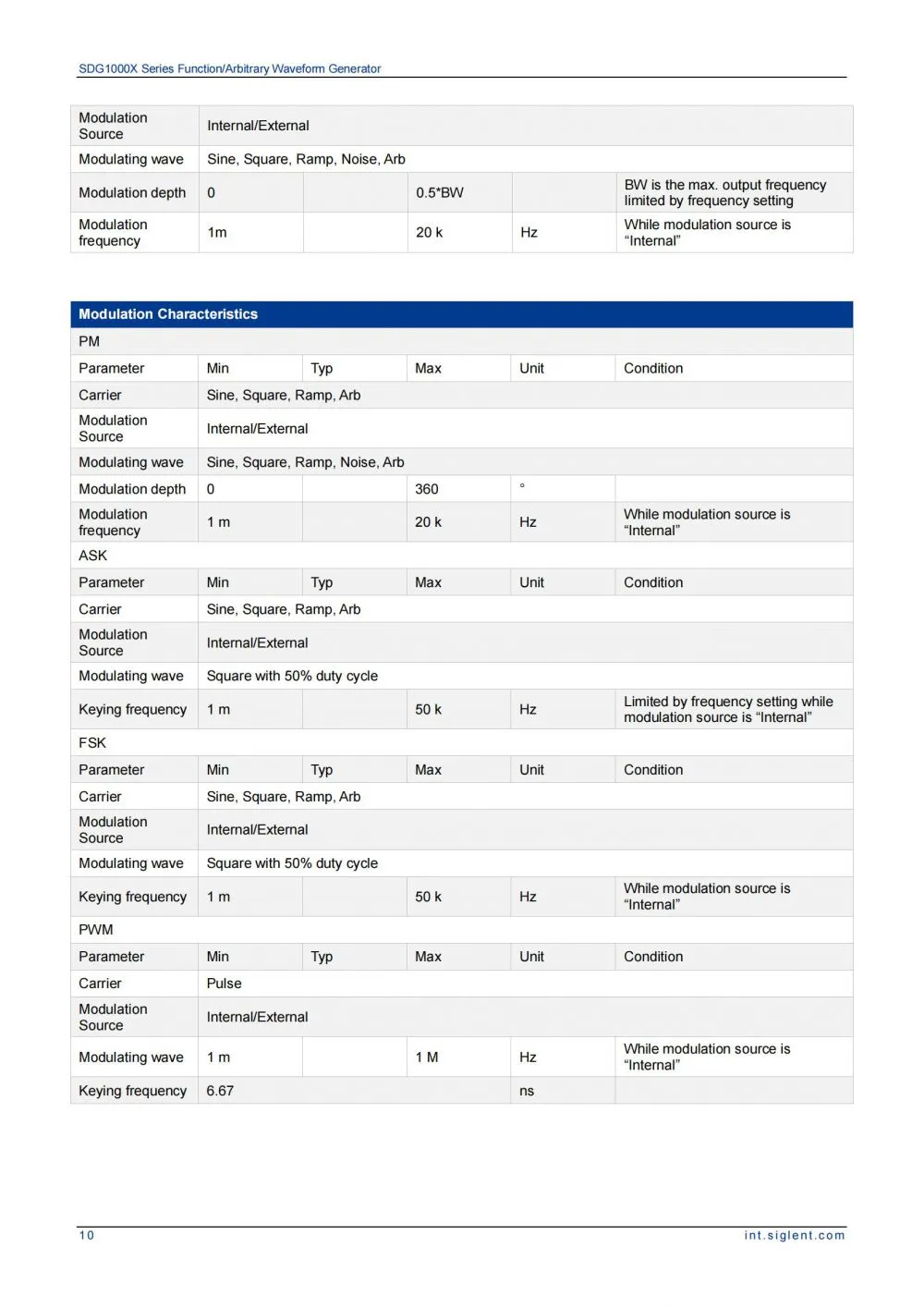 SDG1000X_DataSheet_EN01I_11.jpg
