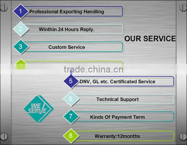High temperature Frictionless Composite Bearings